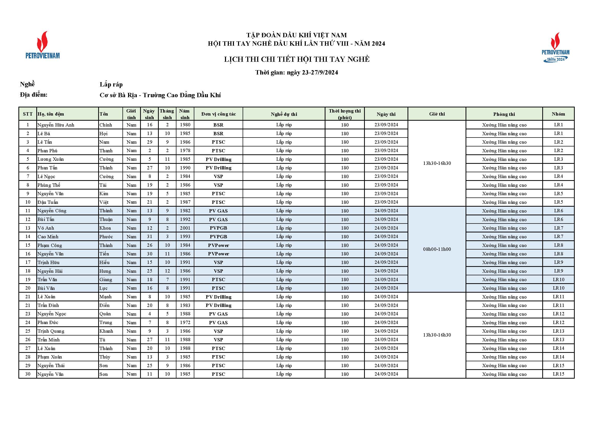 Dsts Theo Tiểu Ban Nghề Cập Nhật điều Chỉnh Page 02