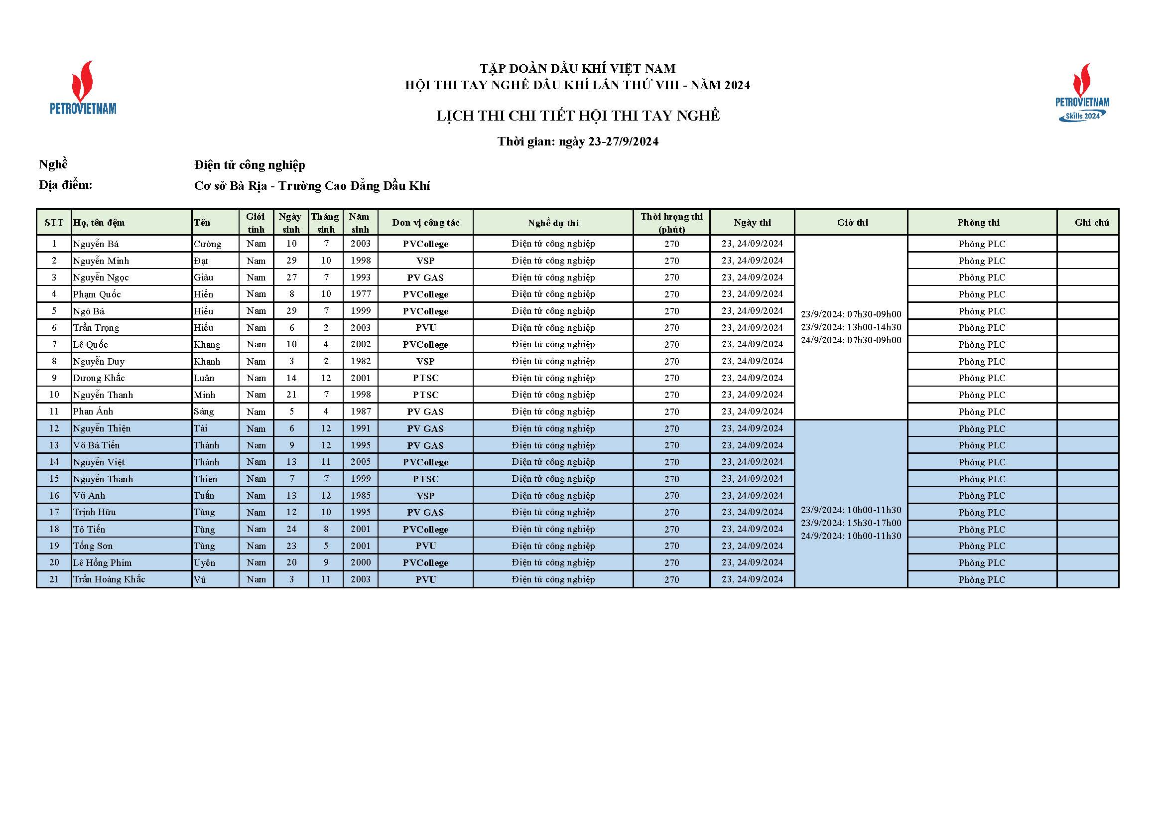 Dsts Theo Tiểu Ban Nghề Cập Nhật điều Chỉnh Page 06