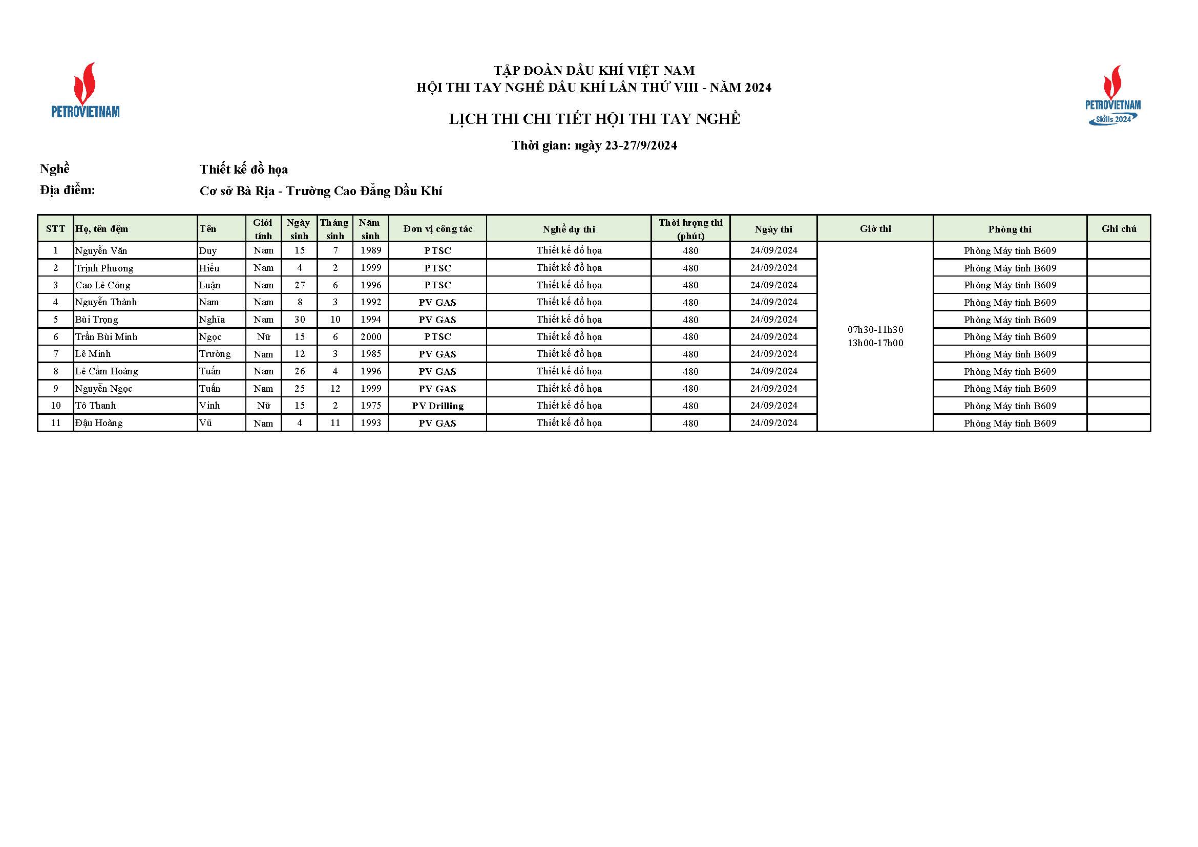 Dsts Theo Tiểu Ban Nghề Cập Nhật điều Chỉnh Page 08