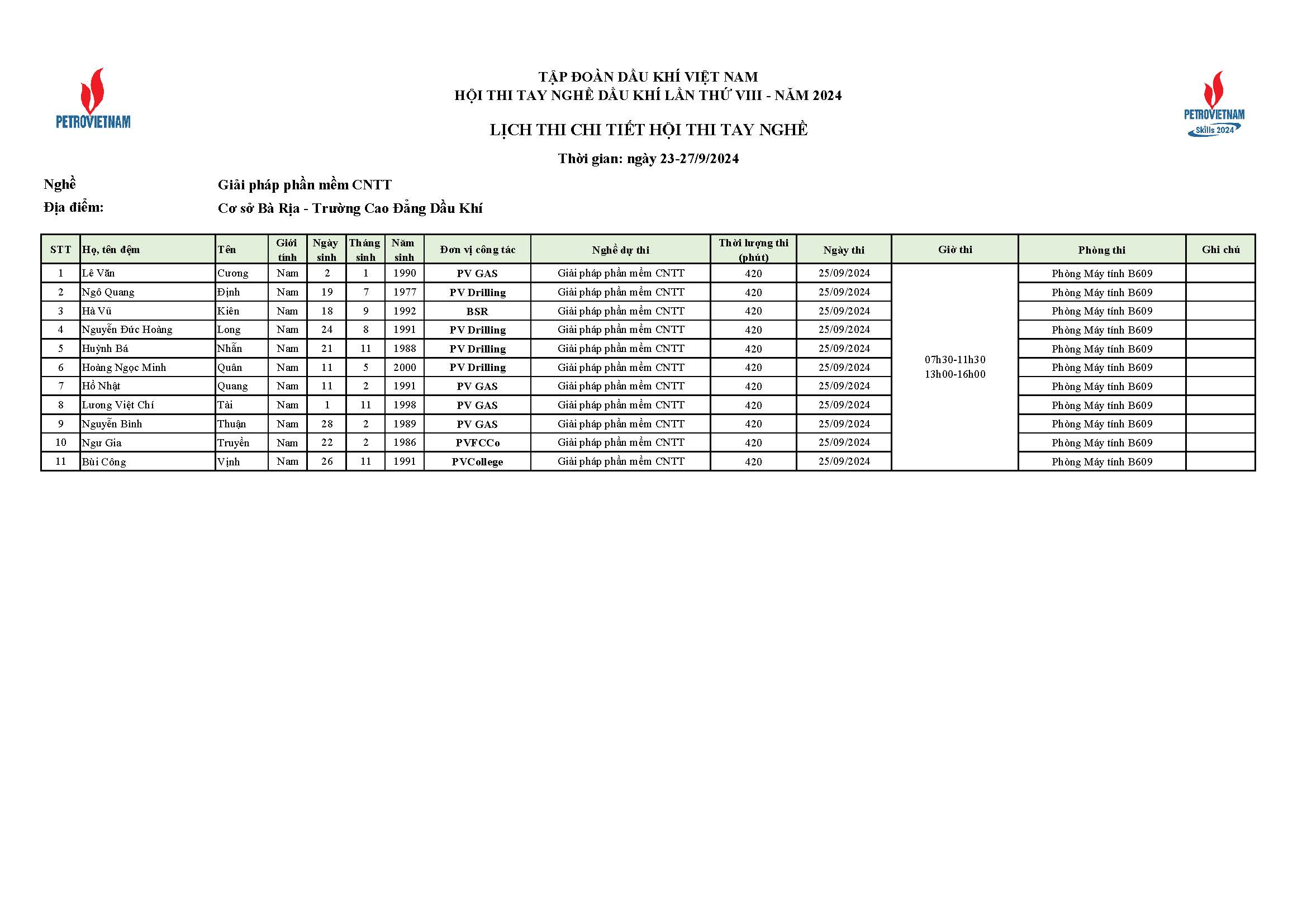 Dsts Theo Tiểu Ban Nghề Cập Nhật điều Chỉnh Page 09