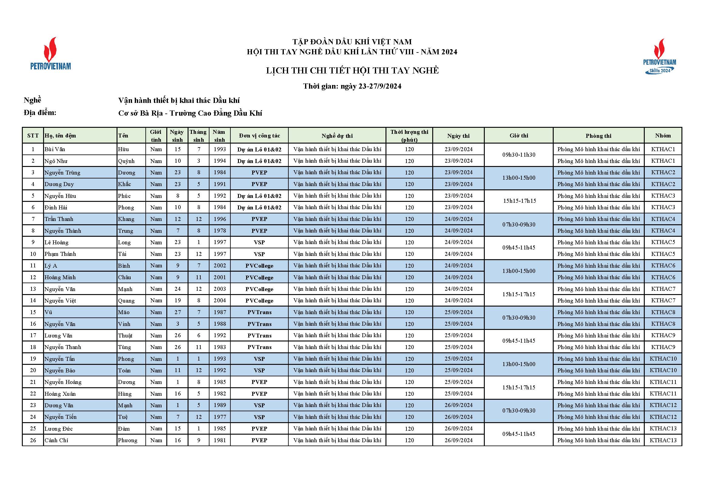 Dsts Theo Tiểu Ban Nghề Cập Nhật điều Chỉnh Page 12