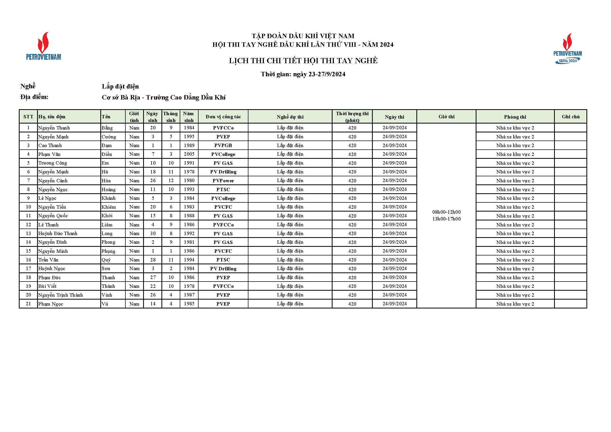 Dsts Theo Tiểu Ban Nghề Cập Nhật điều Chỉnh Page 14