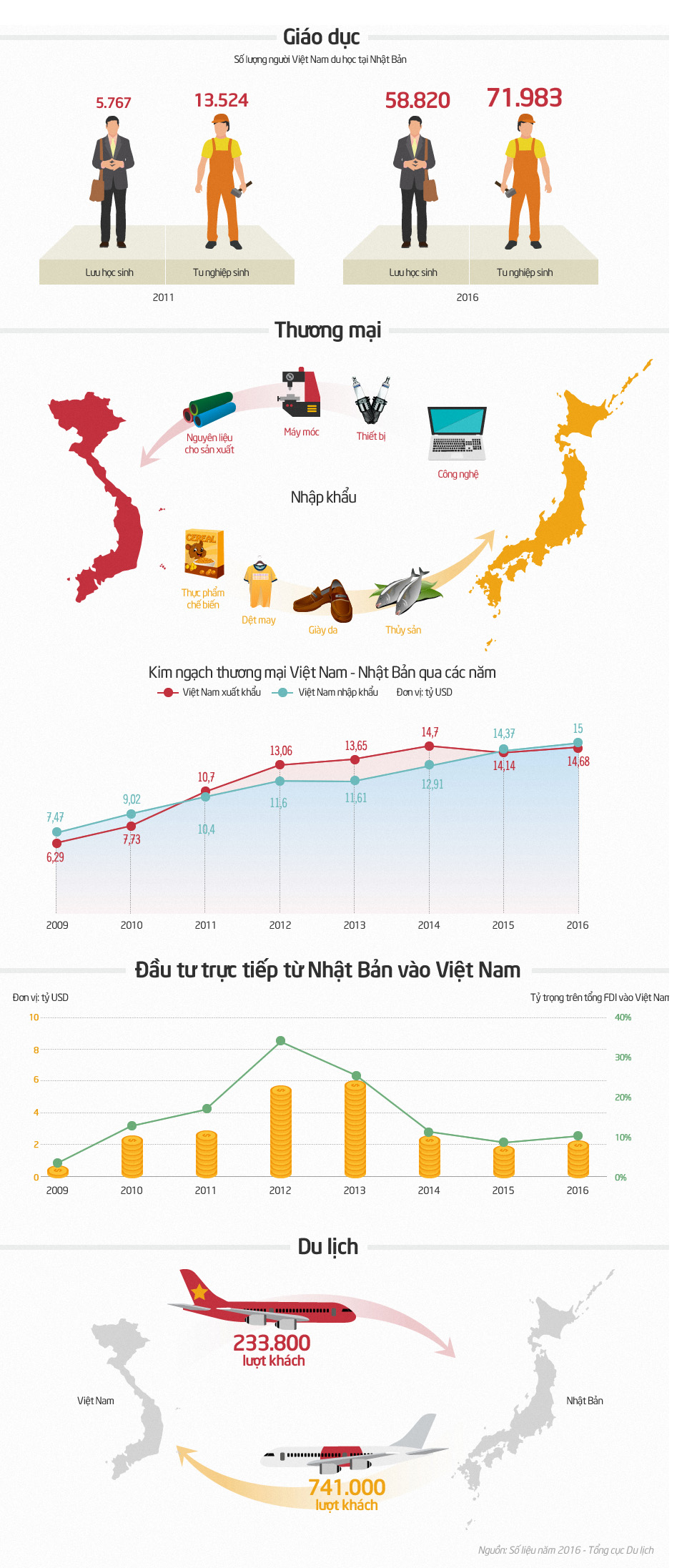 Quan hệ Việt Nhật
